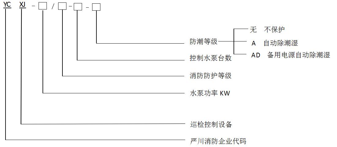 成都消防泵巡檢柜產(chǎn)品型號