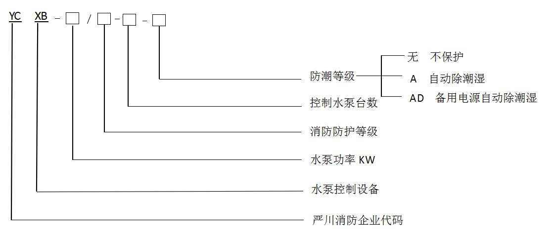 成都消防水泵控制柜產(chǎn)品型號