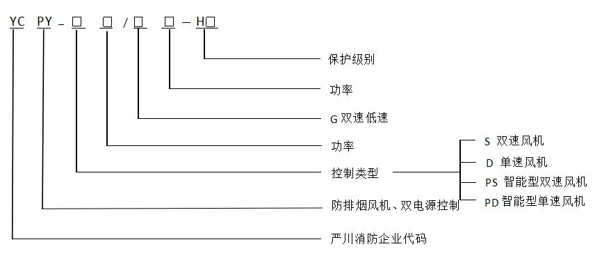 成都防排煙風(fēng)機控制設備