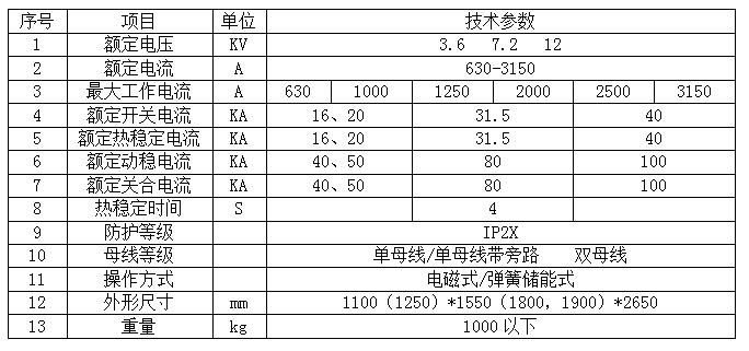 四川開(kāi)關(guān)柜參數