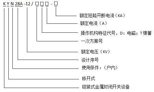 四川KYN28A-12開(kāi)關(guān)柜