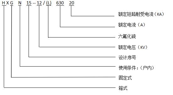 四川環(huán)網(wǎng)柜