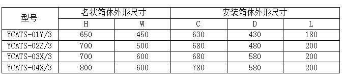 四川YCATS型雙電源切換箱