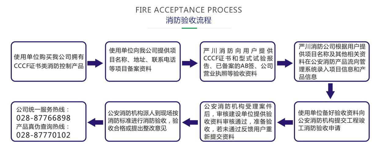 成都消防風(fēng)機控制箱驗收流程